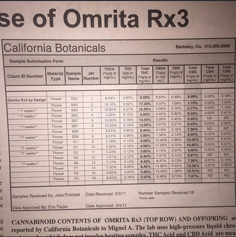 Test Results